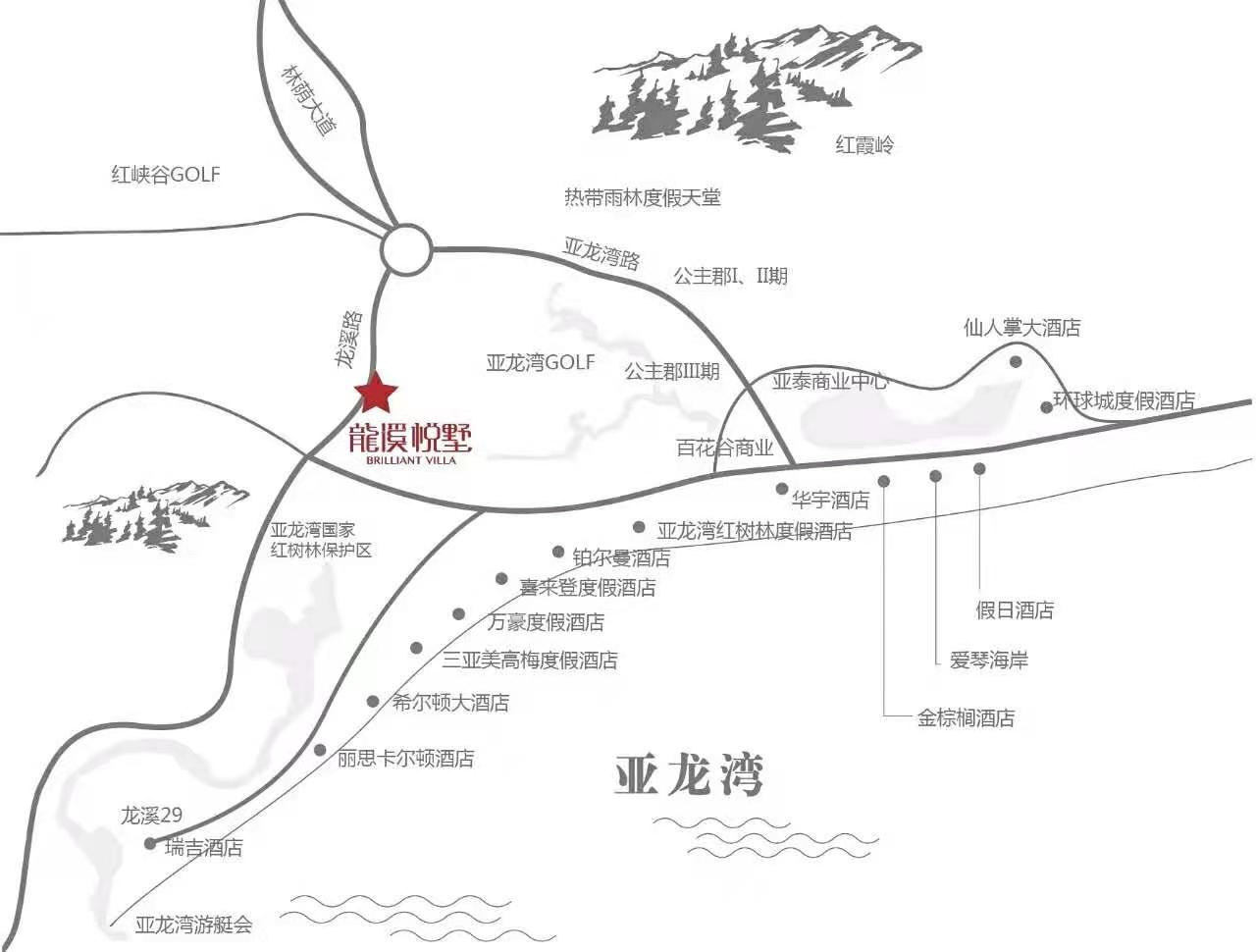 交通图