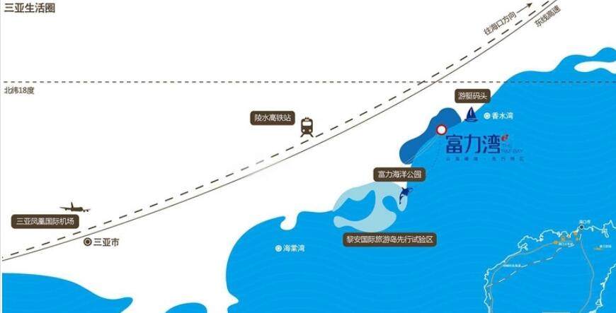 交通图