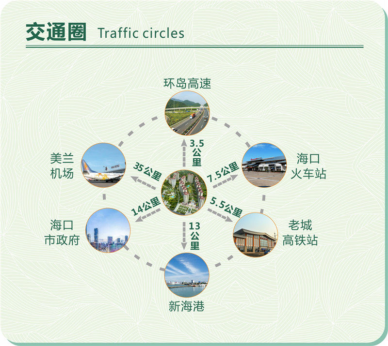 交通图