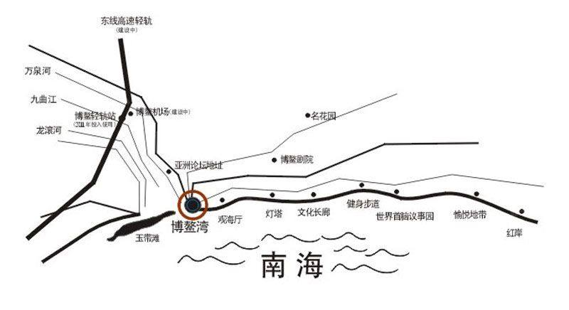 交通图