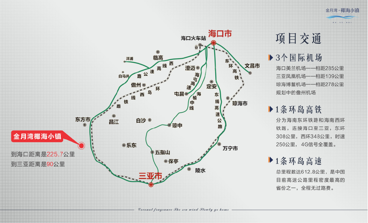 交通图