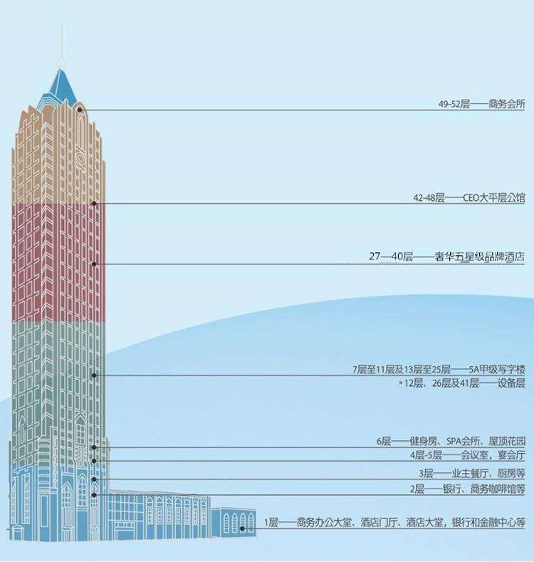 效果图海南海口置业东方广场效果图