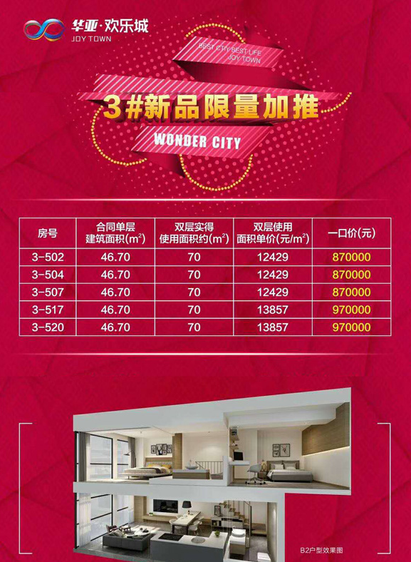 海南万宁华亚欢乐城新品限量加推一口价87万/套数量有限欲购从速！(图1)