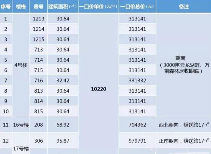 山湖海特惠房源