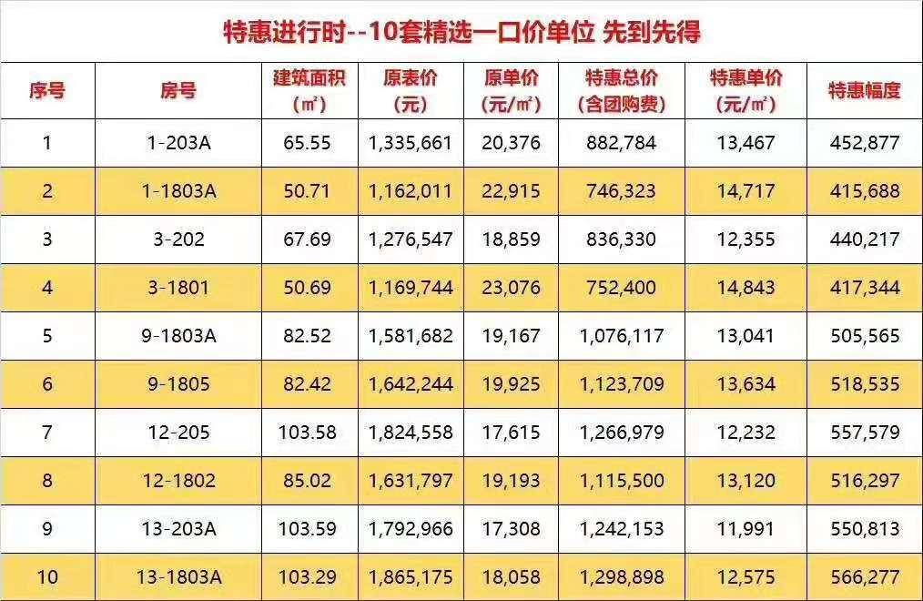 富力红树湾团购房源