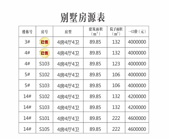 观澜湖观悦别墅在售房源信息表