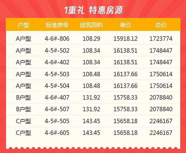 融创观澜湖公园壹号特价房