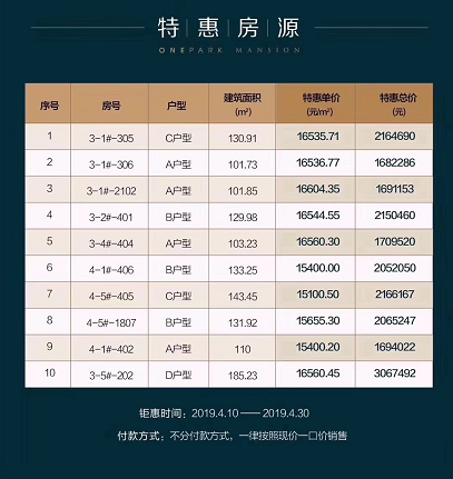 特惠房源：融创观澜湖公园壹号首付50万可入手果岭精装板楼(图2)