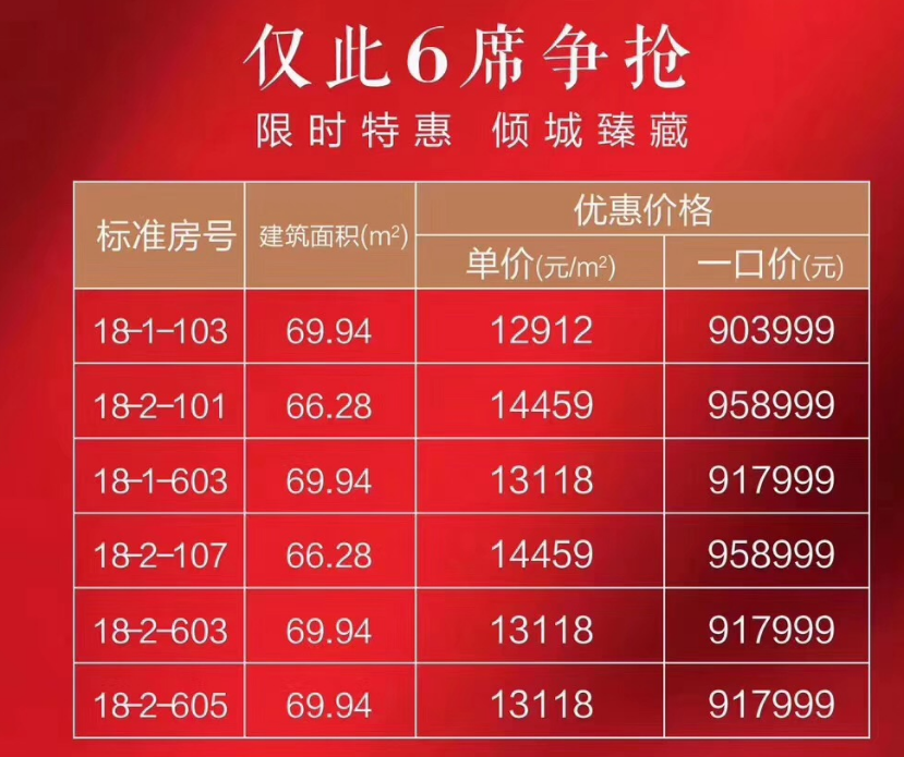 融创无忌海特惠房源列表图