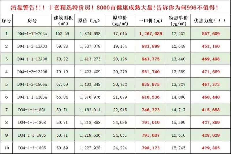 富力红树湾