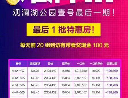 融创观澜湖公园壹号最后一批特惠房加推好房不等人！(图2)