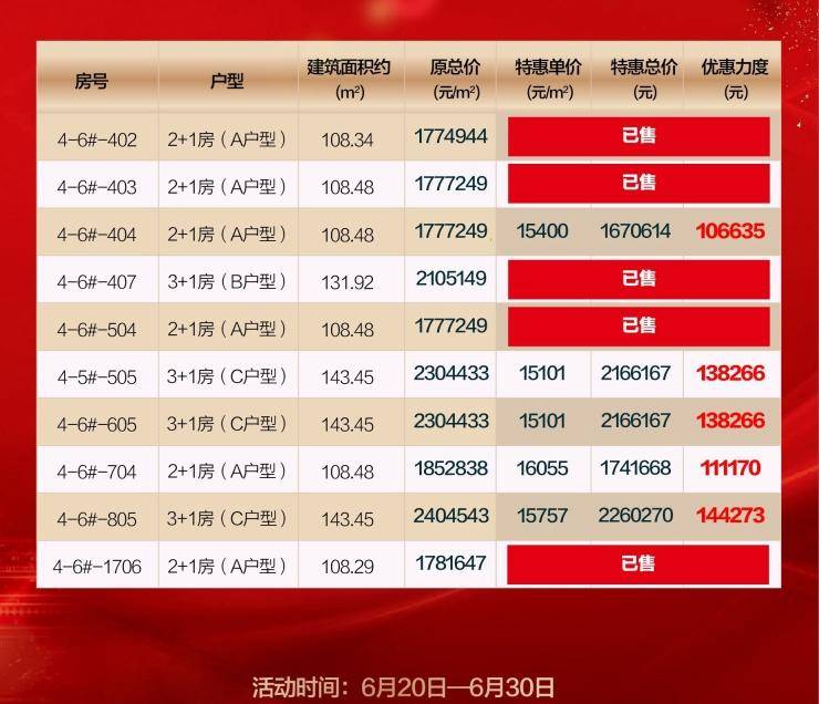 海南海口融创观澜湖壹号活动图