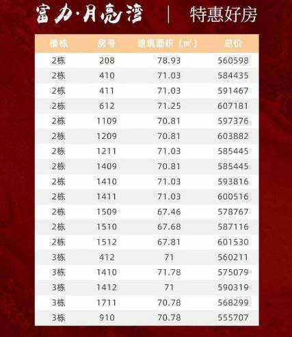富力月亮湾优惠活动图
