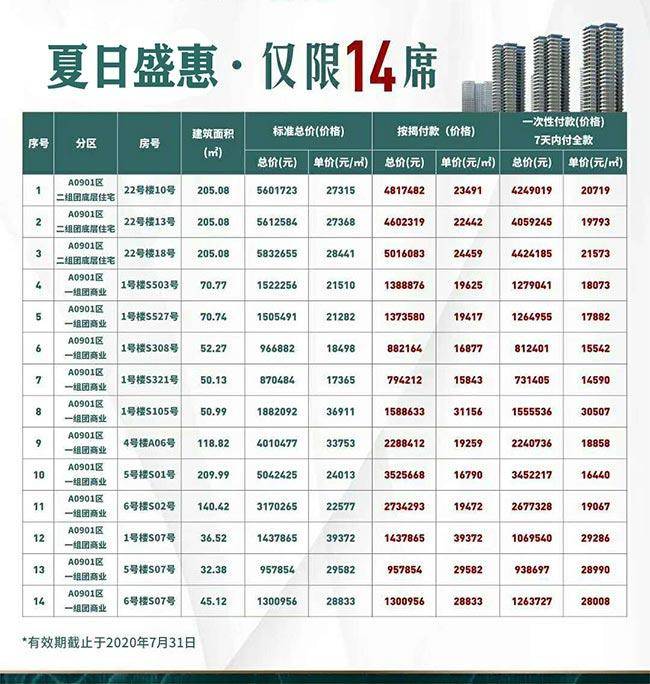 雅居乐金沙湾优惠活动图