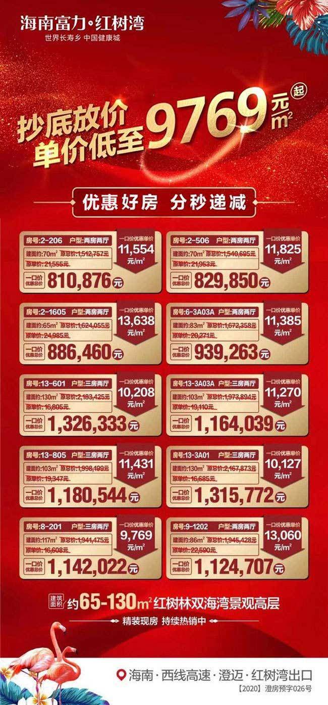 富力红树湾优惠图