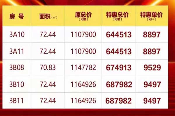 富力月亮湾优惠图