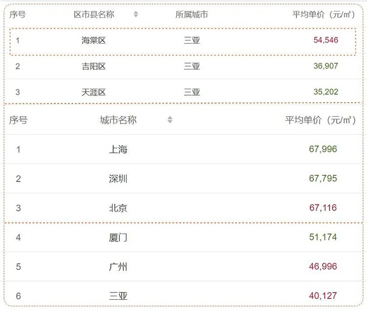 100万出头，能在三亚买什么样的房子？            </h1>(图1)