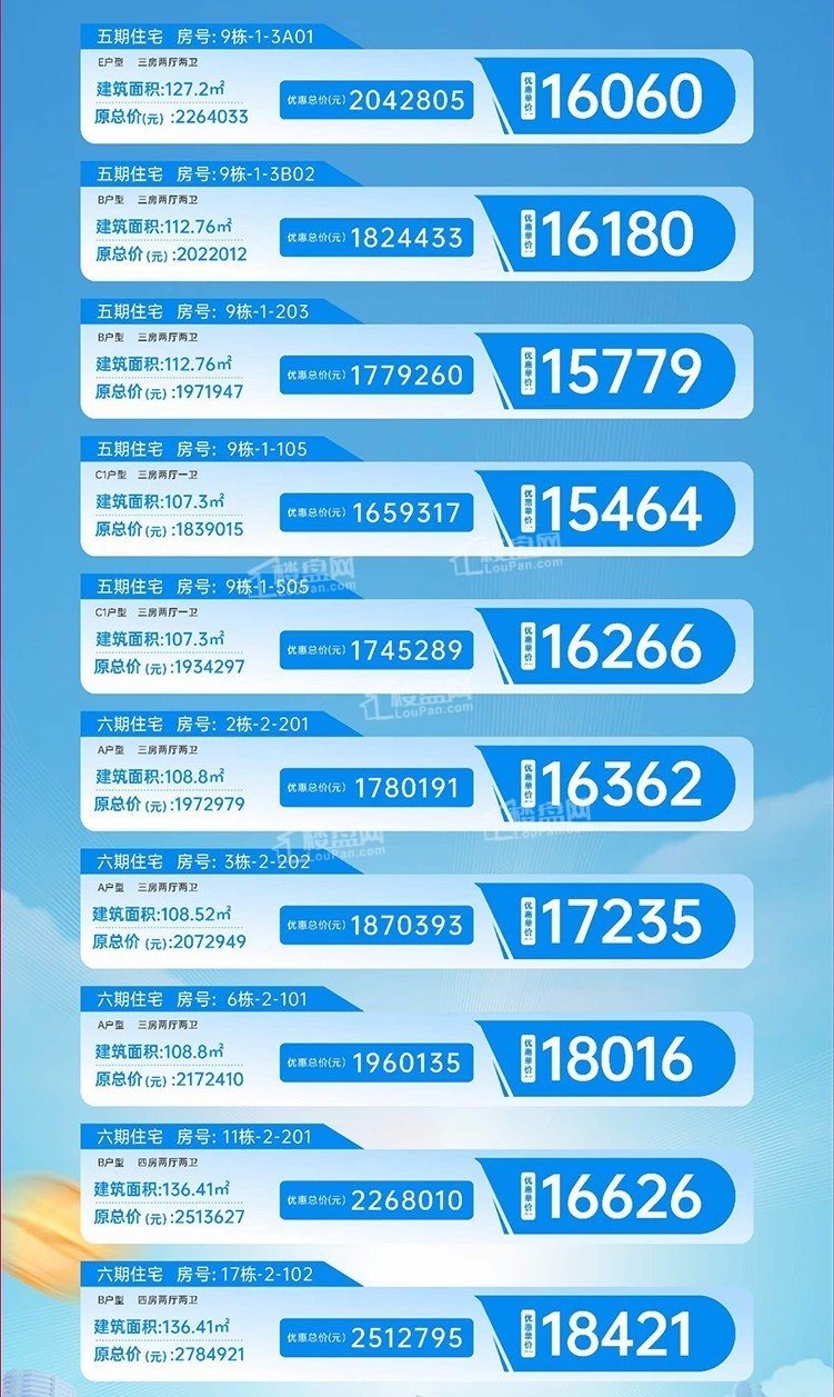 前两月卖房1500多套，万宁楼市太火了！华润石梅湾大受青睐！            </h1>(图4)