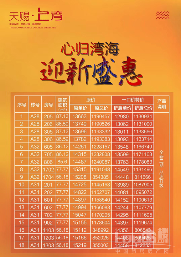 天赐上湾优惠价格表