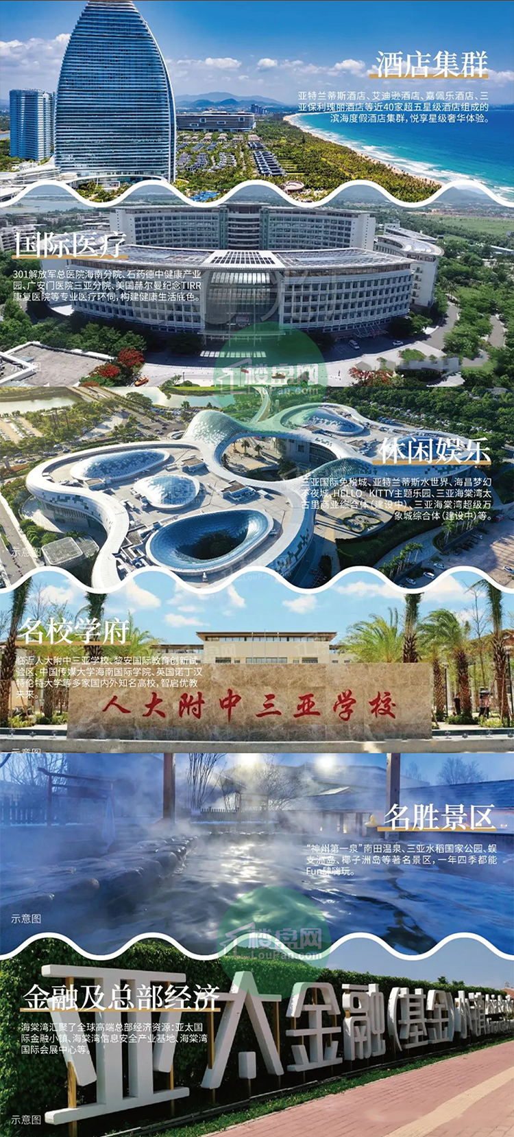 三亚海景度假旅居,这样的房子值得买吗? </h1>(图5) 海棠湾配套.png