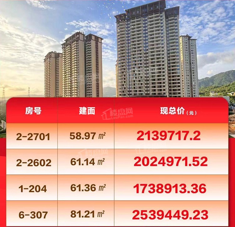 海南三亚现房贵吗？有哪些项目值得购买？            </h1>(图2)