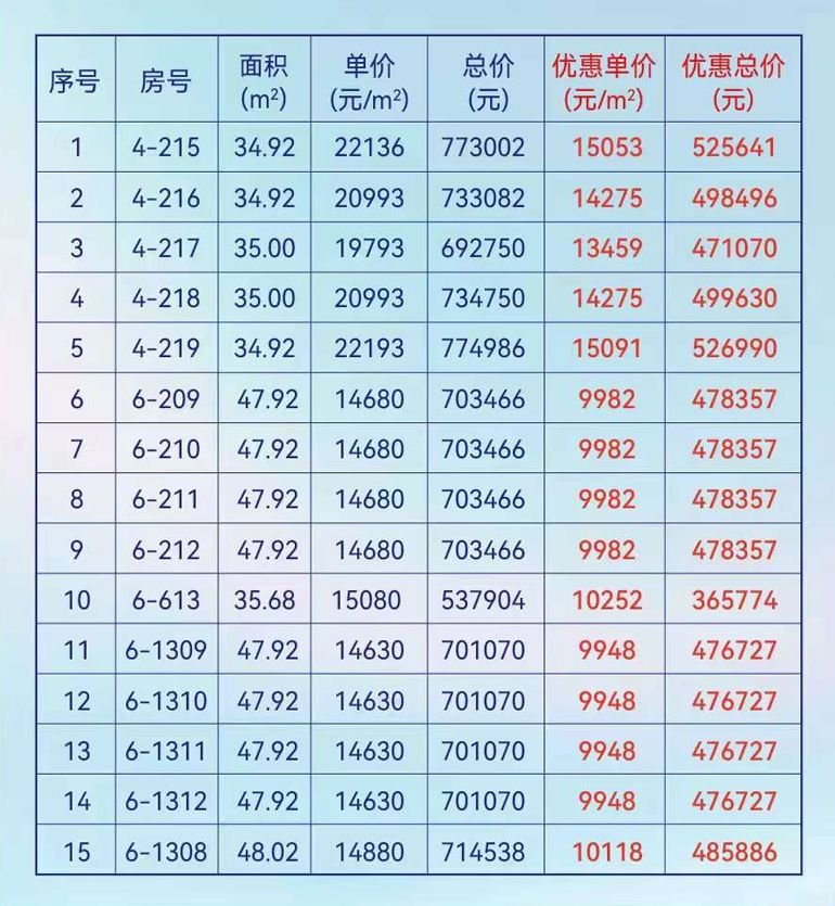 万宁海唐乐未央推出15套优惠房源,优惠单价9948元/㎡(图1) 万宁海唐乐未央推出15套优惠房源,优惠单价9948元/㎡(图1)