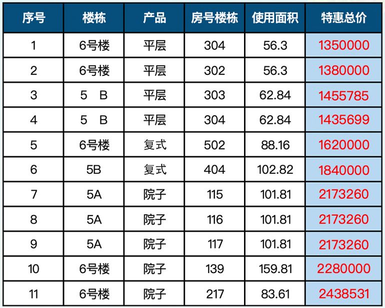 三亚绿地悦澜湾11.11购房节,总135万元起买市区现房(图1) 微信图片_20231109093713.jpg