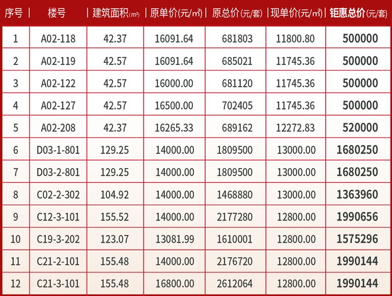 万宁新潮秘密花园惠战11.11,钜惠总价50-199万元/套(图1) 微信图片_20231109093713.jpg