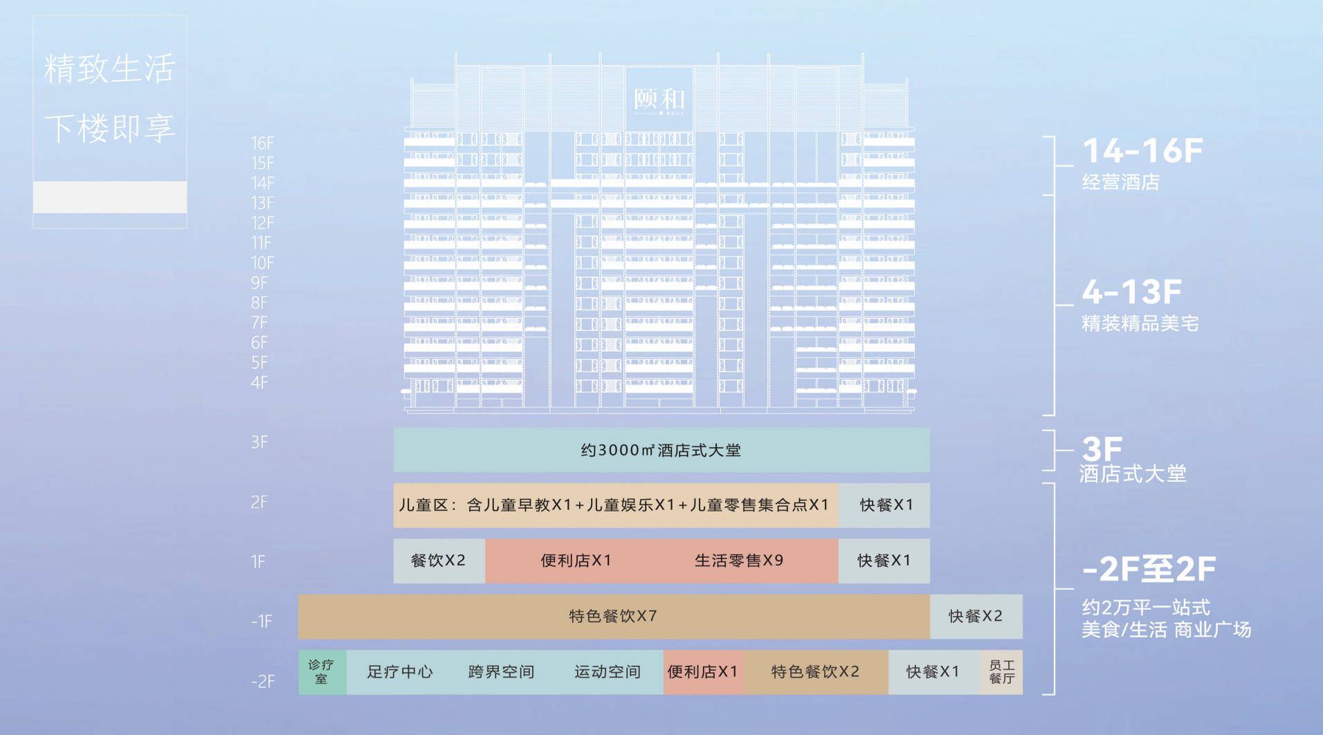 三亚颐和湖光山舍,市区精品小户型,总价约101万/套(图3) 三亚颐和湖光山舍,市区精品小户型,总价约101万/套(图3)