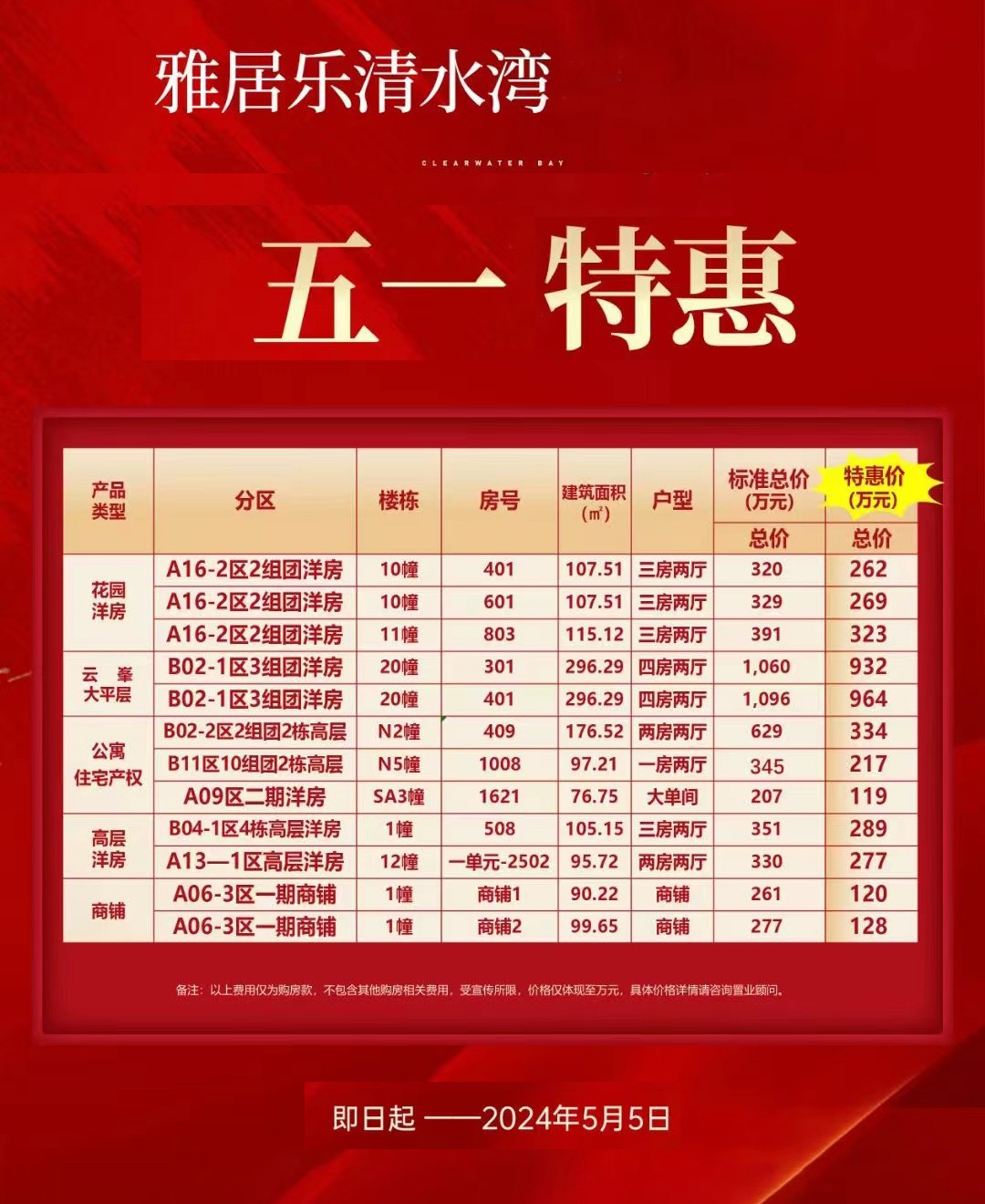 陵水雅居乐清水湾五一特惠活动，现推出12套优惠房源(图1)